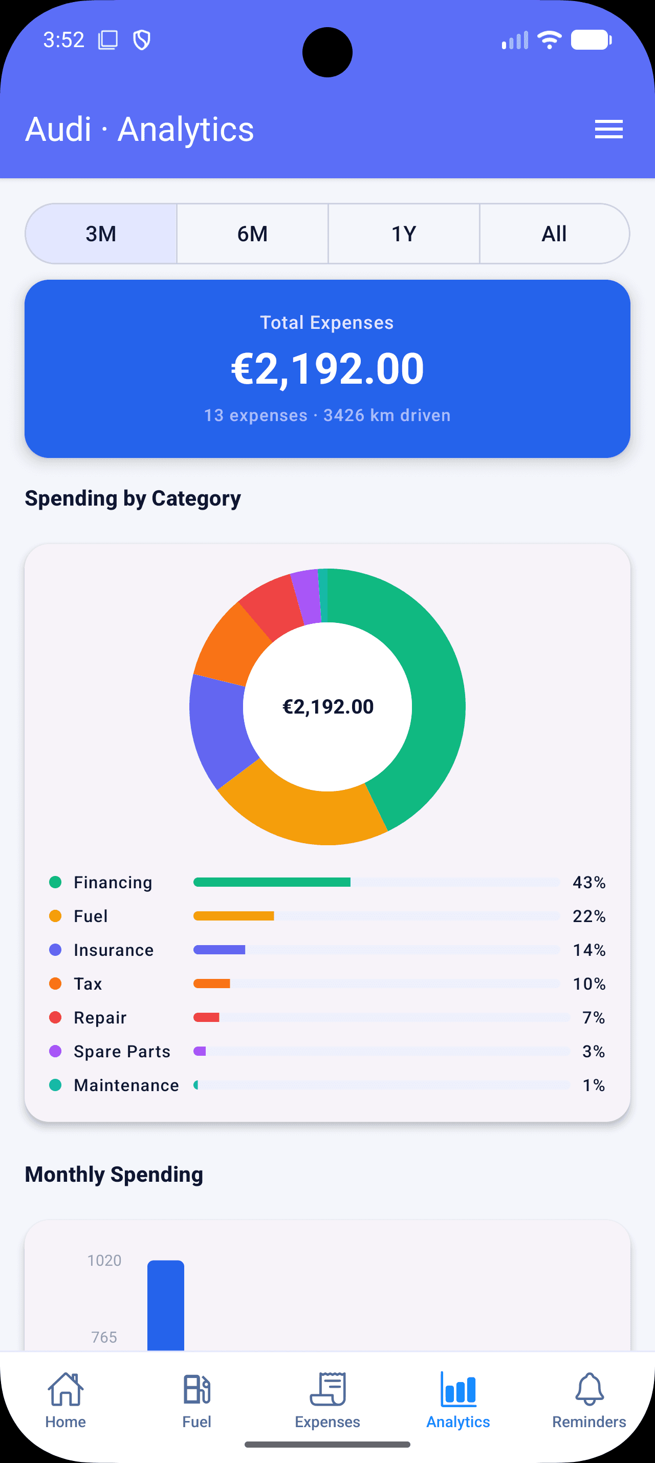 Vexmo analytics showing total expenses and spending by category